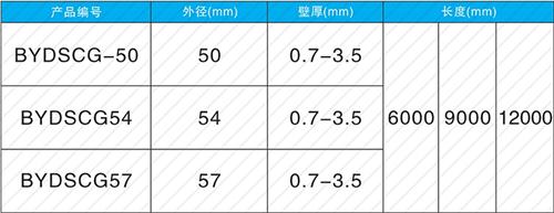 武陟螺旋式声测管现货规格尺寸