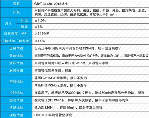 武陟螺旋式声测管现货性能特点